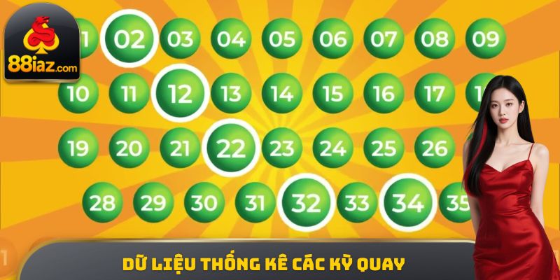 Dữ liệu thống kê các kỳ quay